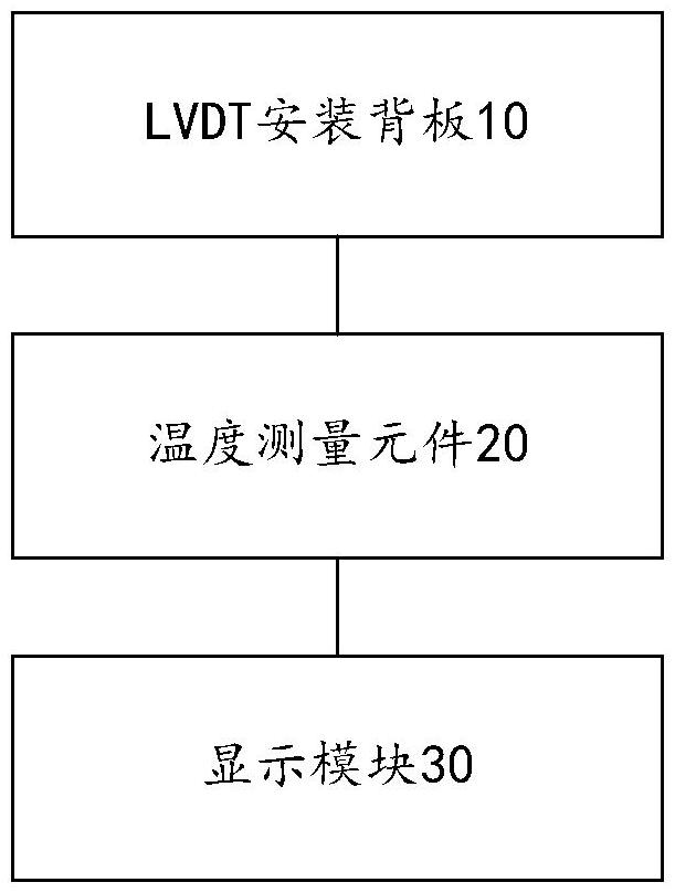 一种LVDT安装面板温度显示装置的制作方法