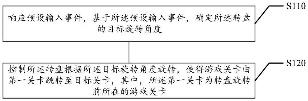 关卡选择方法和装置、计算机可读存储介质、电子设备与流程