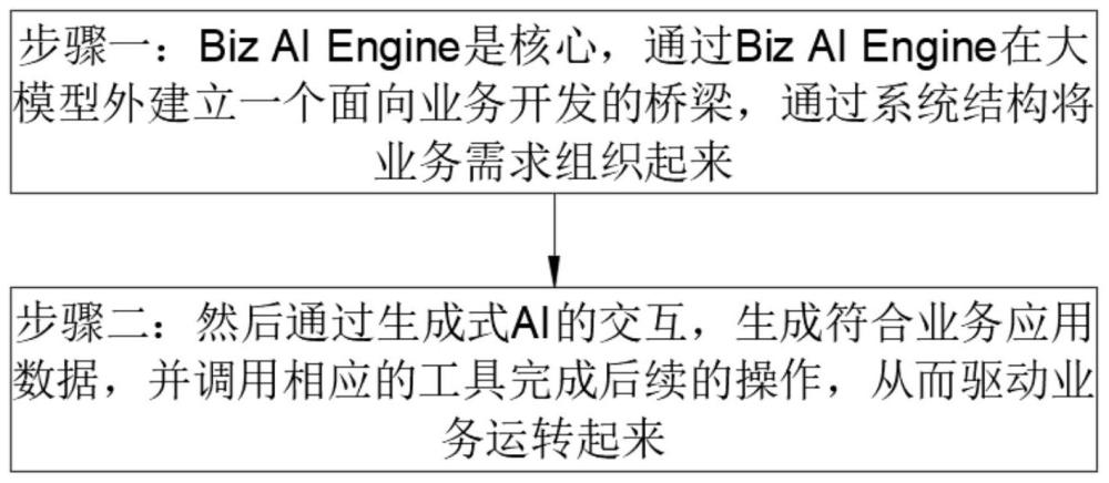 一种基于大模型的财政业务开发方法与流程