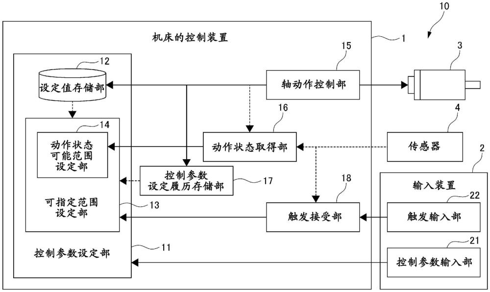 机床的控制装置以及机床的控制系统的制作方法