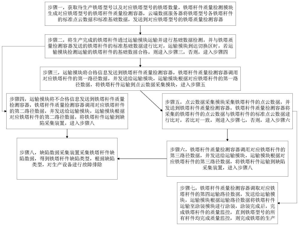 基于激光点云的铁塔杆件质量监控方法及系统与流程