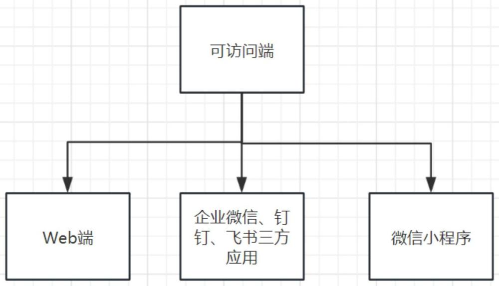 一种基于Autopass的可视化统计数据展示方法与流程