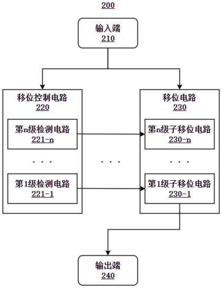 用于数据规格化的电路及方法、芯片、计算设备与流程