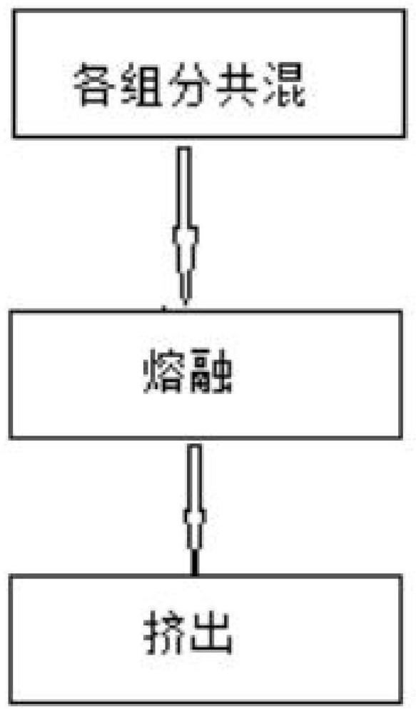 一种低收缩聚丙烯复合材料及其制备方法与流程