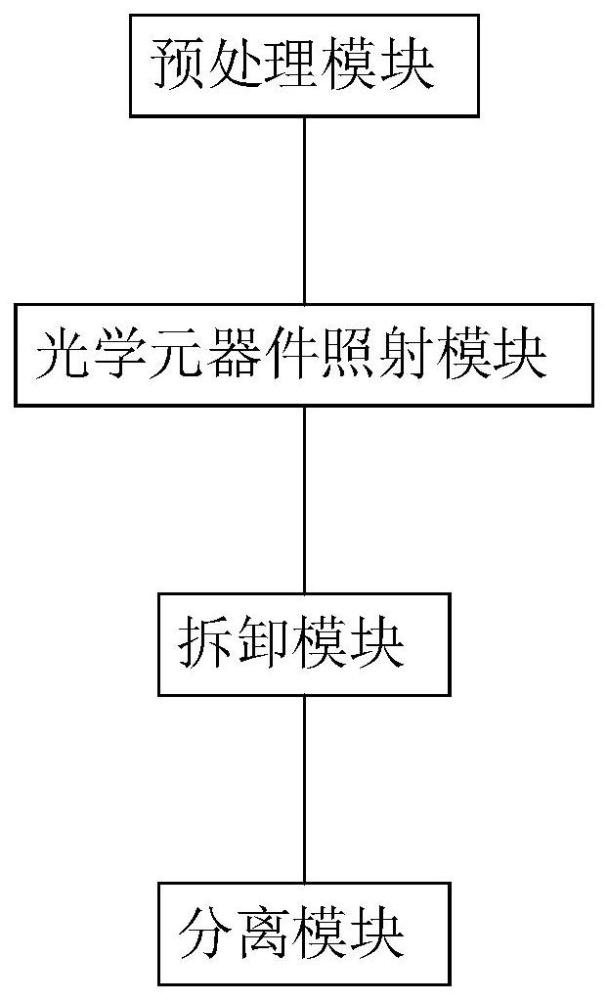 一种基于高功率光学元器件的废旧光伏组件回收系统的制作方法