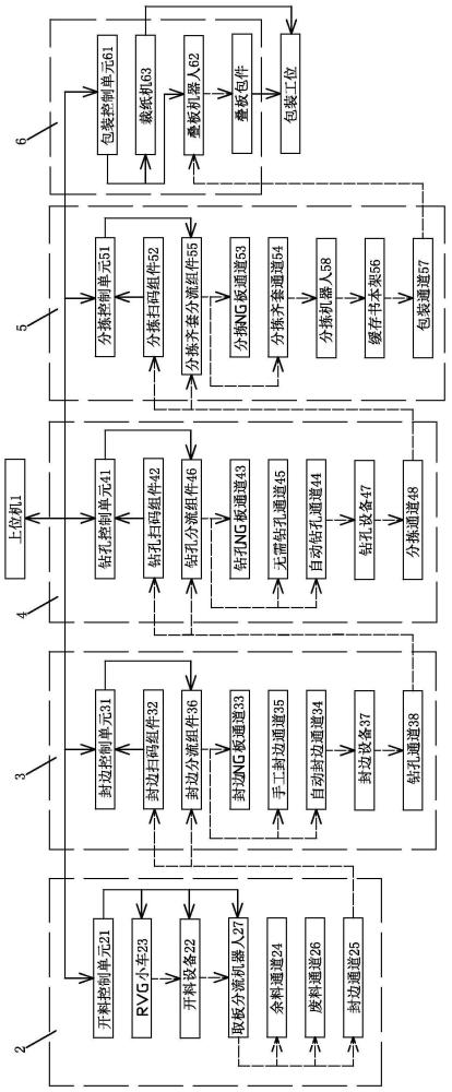 一种家具板件开料线控系统的制作方法