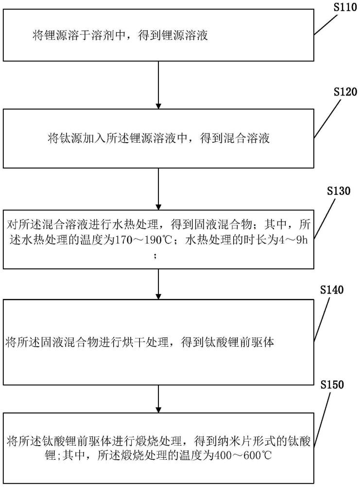 钛酸锂及其制备方法、负极极片的制备方法及锂电池与流程