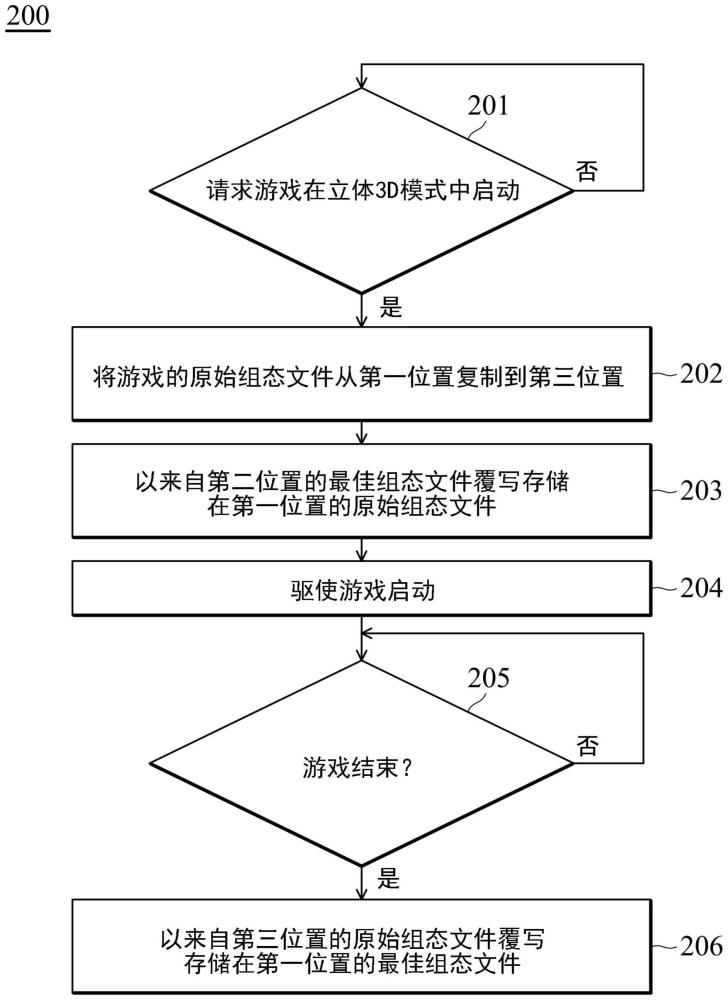 为立体3D游戏情境自动套用最佳组态的方法及电脑装置与流程