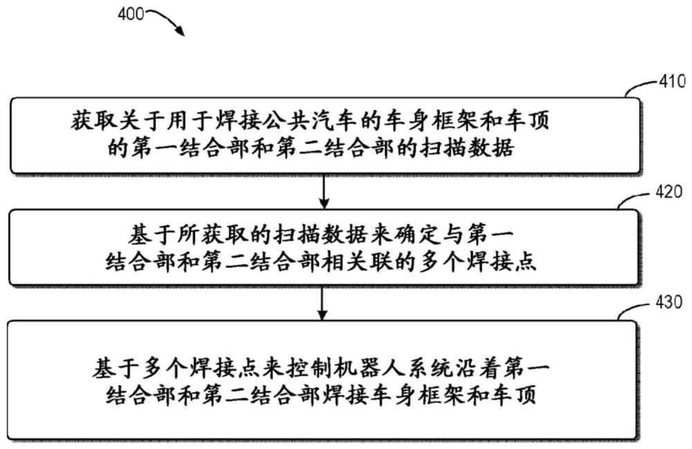 用于控制机器人系统的方法和电子设备与流程