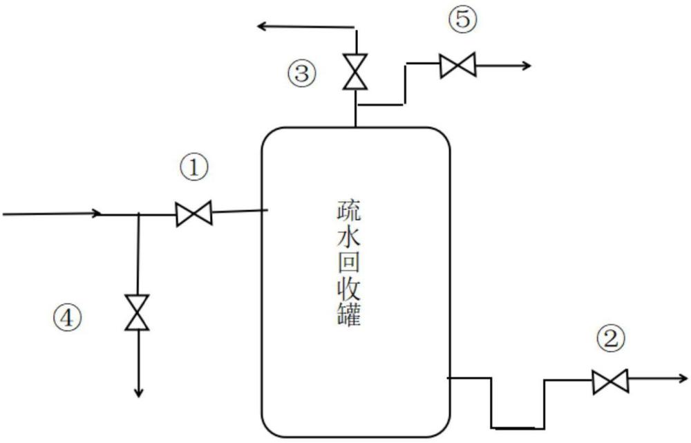 一种制粉系统消防蒸汽疏水回收利用装置的制作方法