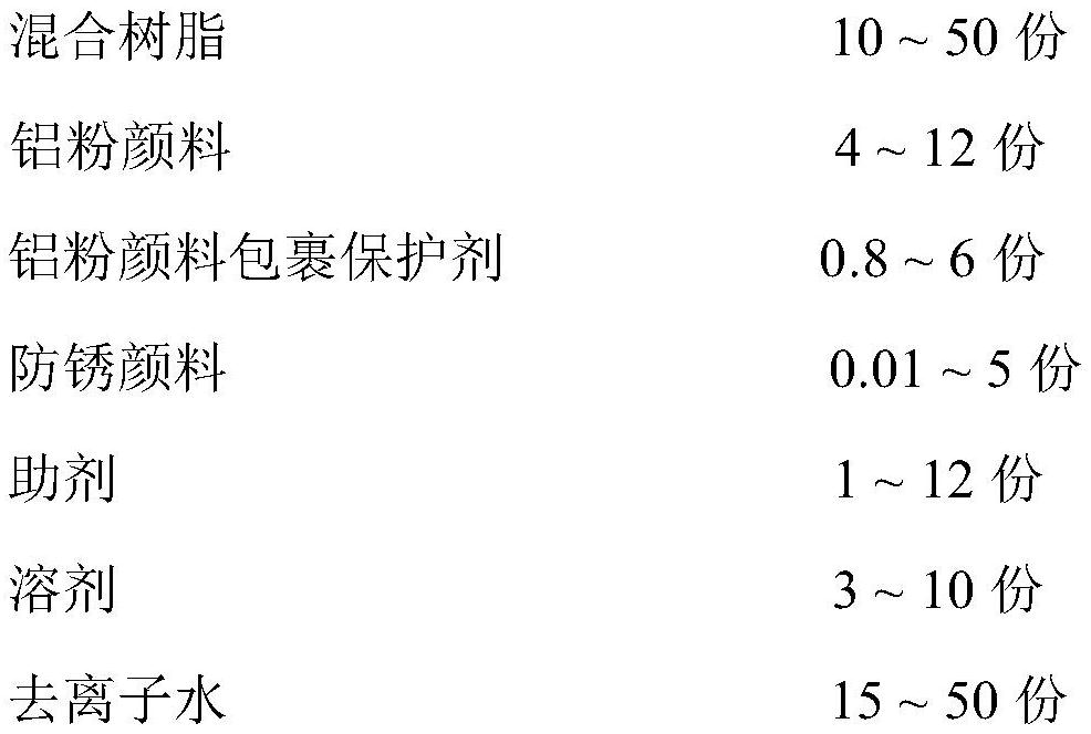 一种含有铝粉颜料的水性色母组合物的制作方法