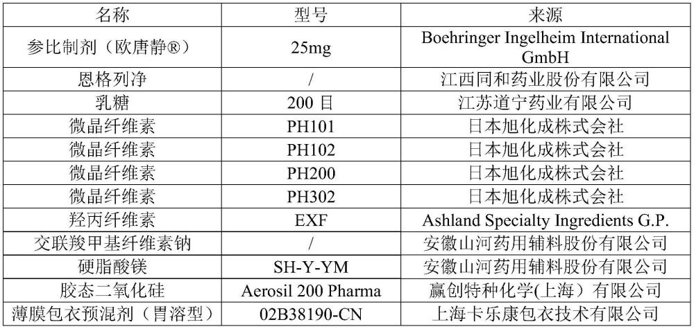 一种优化恩格列净片剂溶出曲线及体内生物等效性的方法与流程