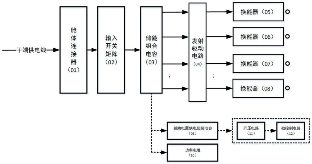 一种水下声纳电子仓发射电路高效电容调节与放电系统的制作方法