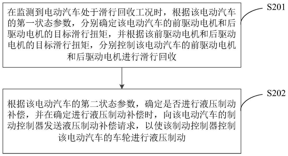 一种滑行回收控制方法、整车控制器及电动汽车与流程