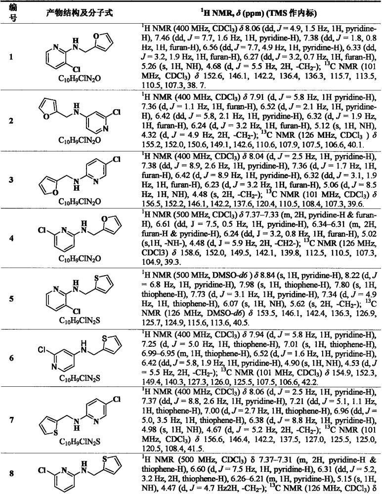 一类含吡啶类化合物及其制备方法和用途