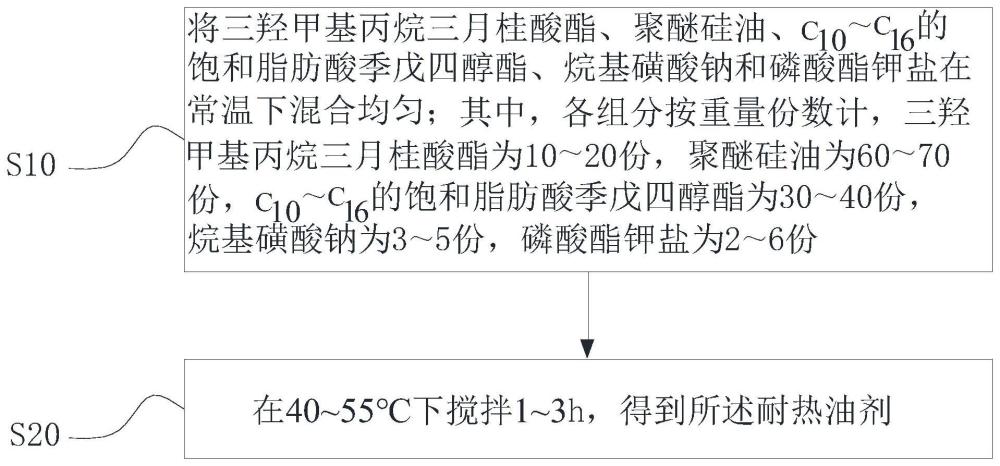 雪尼尔纱用超细涤纶长丝的制备方法与流程