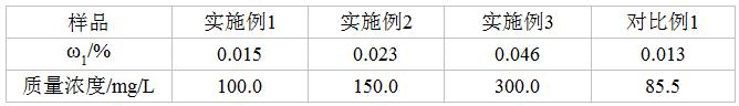 一种多肽复合肥及多肽复合肥和微晶纤维素的制备方法