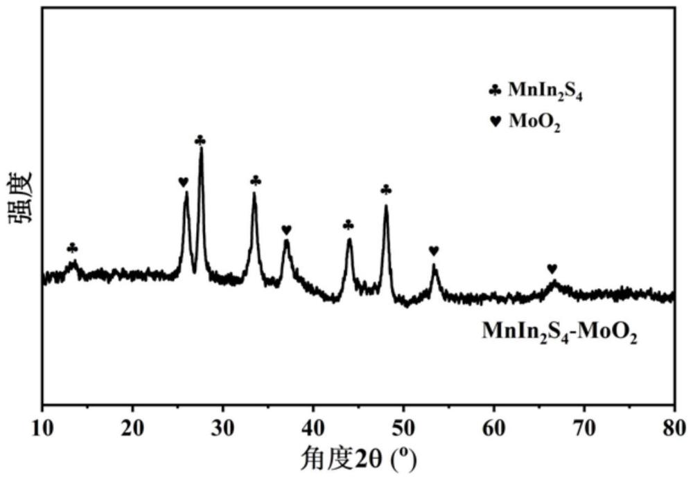 一种MnIn2S4-MoO2异质结光催化剂及其制备方法