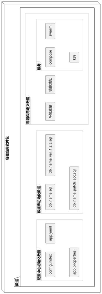 一种软件包快速部署管理容器化应用方法与流程