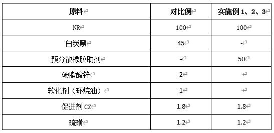 一种用于橡胶加工的预分散橡胶助剂及其制备方法与流程