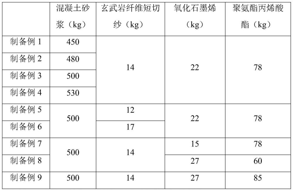 一种倒置式屋面防水保温结构及施工方法与流程