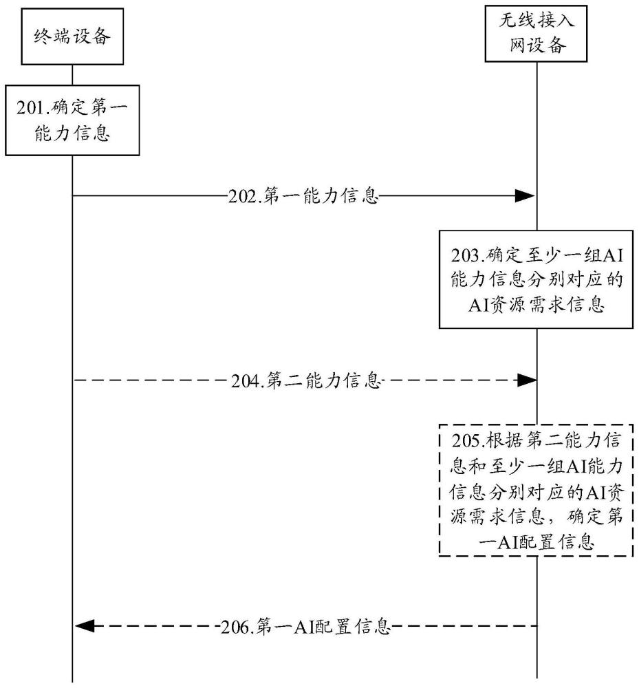 一种无线通信方法及通信装置与流程