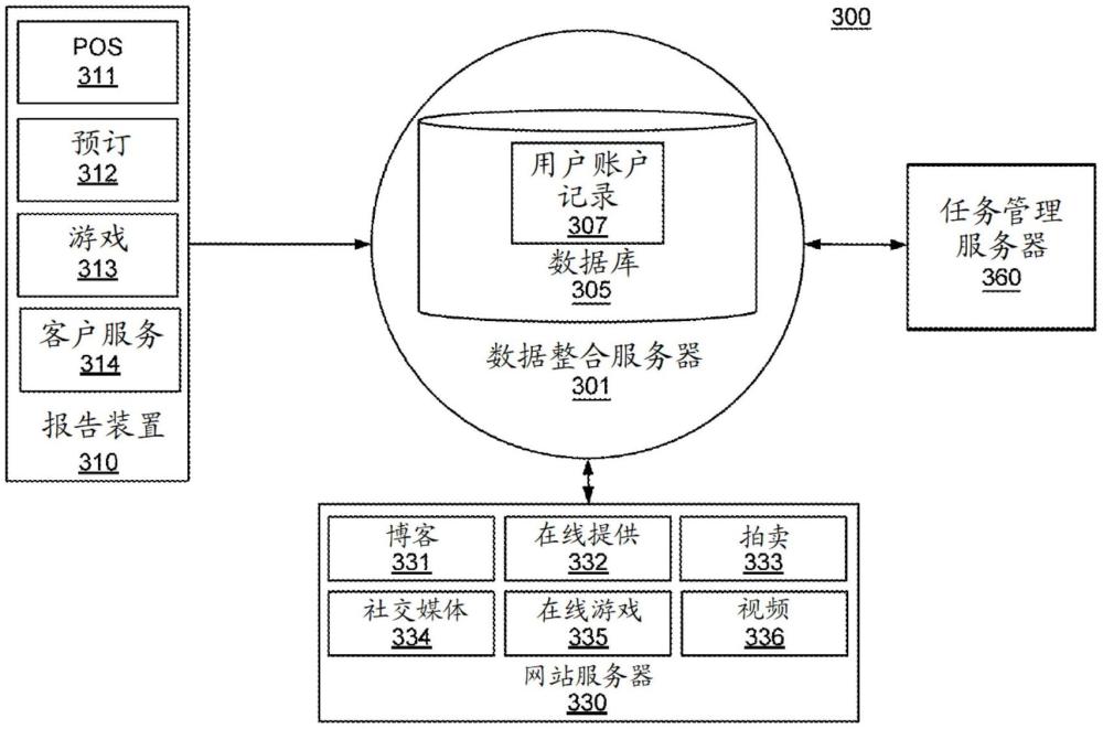 用于跟踪用户活动和管理任务的计算机实施的系统和方法与流程