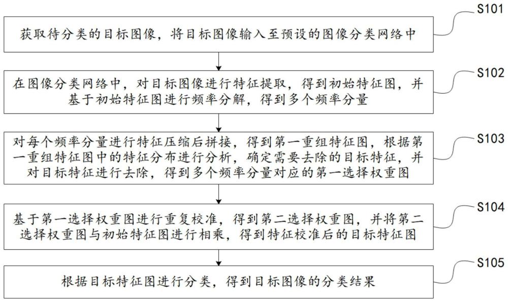 图像分类方法、系统、电子设备及存储介质