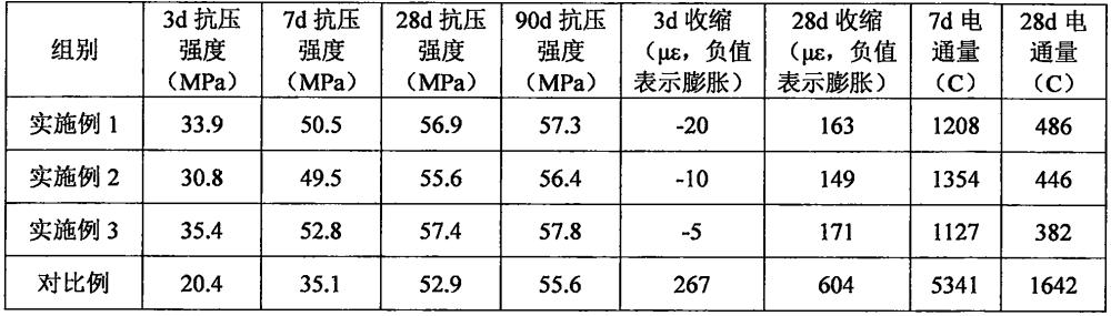 一种适用于高海拔、大温差、干燥和强辐射环境的混凝土及其制备方法与流程