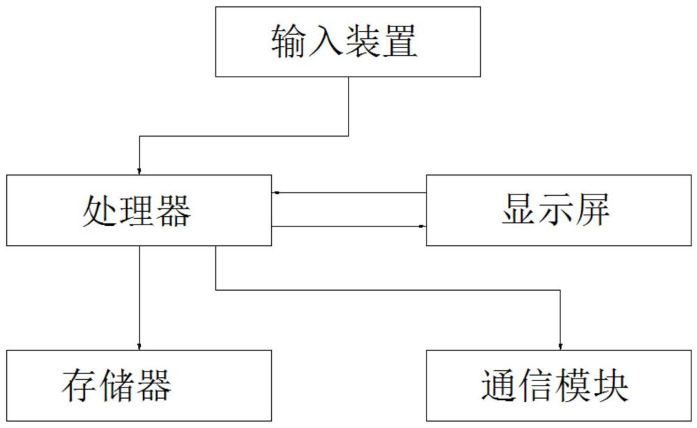 一种学习策略测验系统及方法与流程