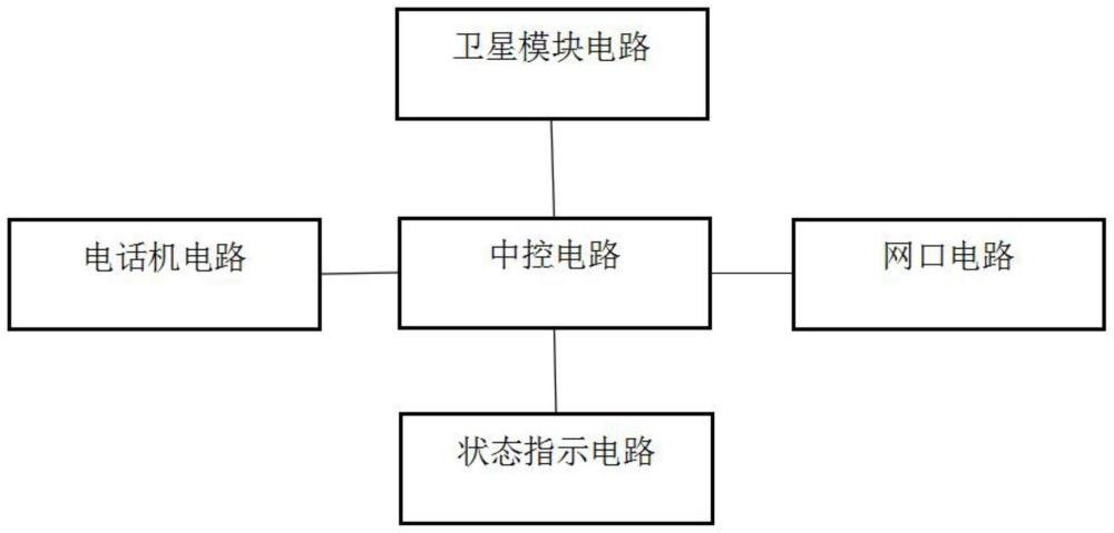 便携式卫星通信终端和系统的制作方法