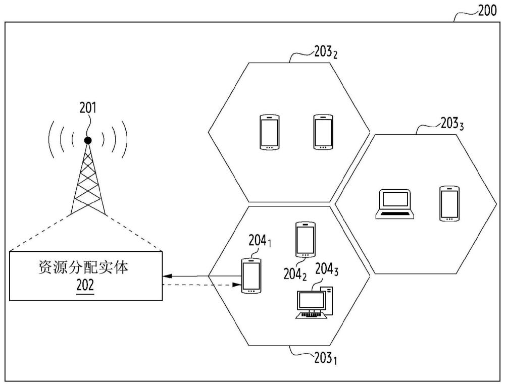 用于在通信网络中将PUCCH资源分配给用户设备的方法和系统与流程