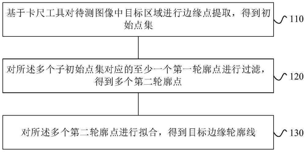 轮廓边缘提取方法和装置与流程