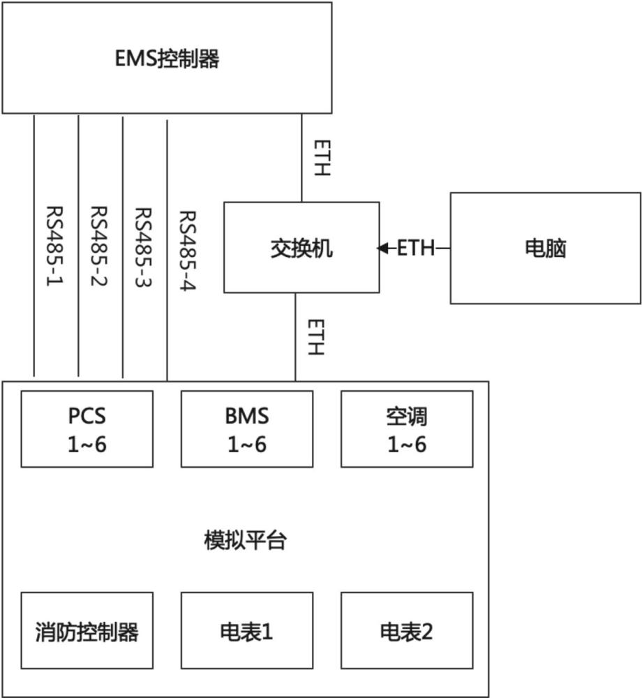 一种储能项目模拟测试系统及方法与流程