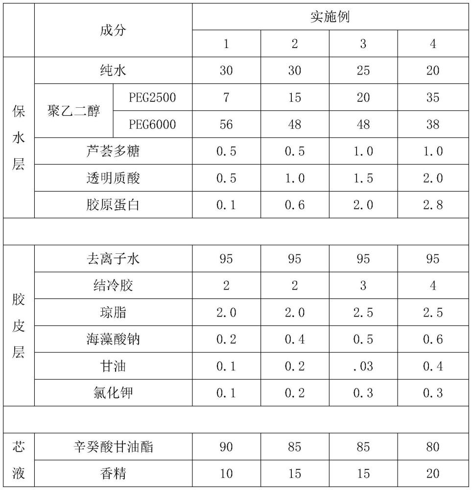 含有保水层的三层式爆珠及其制备方法与流程