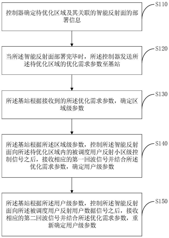 一种无线探测通信联合优化方法及系统