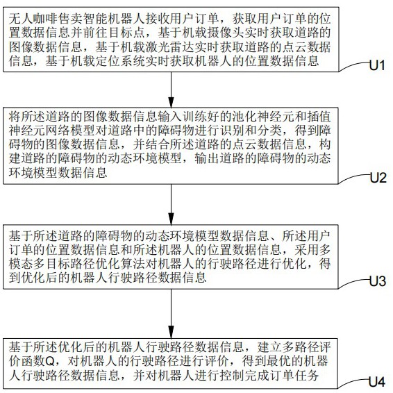 一种基于无人咖啡售卖智能机器人的控制方法、系统及介质与流程