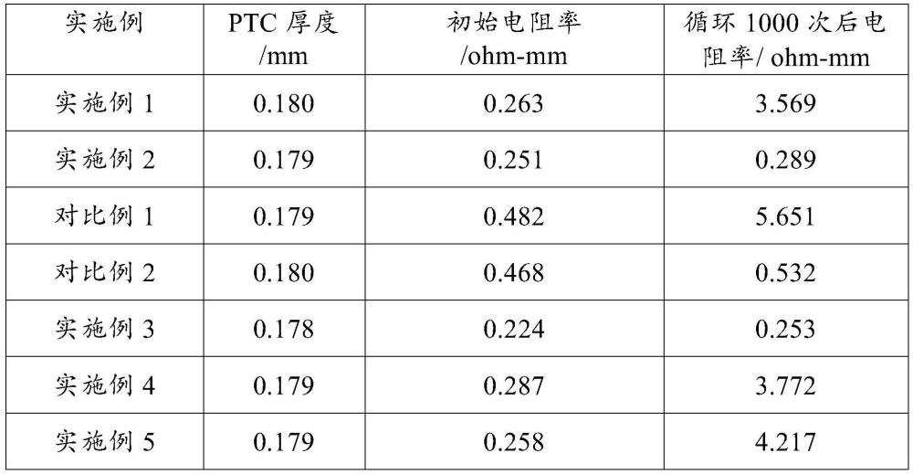 一种高稳定二硅化钼导电PPTC材料及其制备方法与流程