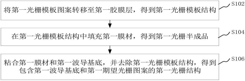 光栅结构制作方法、光波导和近眼显示装置与流程