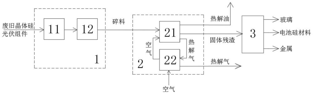 一种废旧晶体硅光伏组件有氧热解回收方法与系统与流程