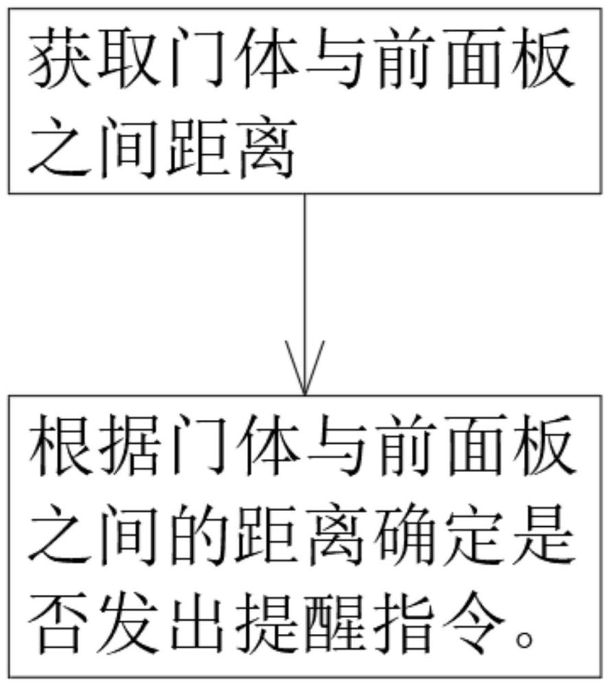 一种滚筒式洗衣机的控制方法及滚筒式洗衣机与流程