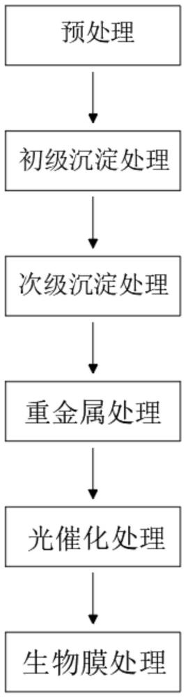 一种用于污水处理的生物降解方法与流程