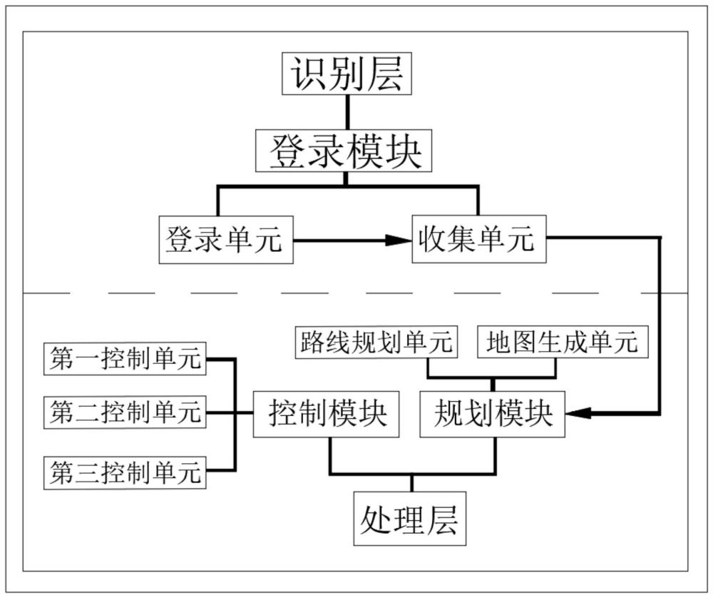 一种智慧货运物流管理系统及方法与流程