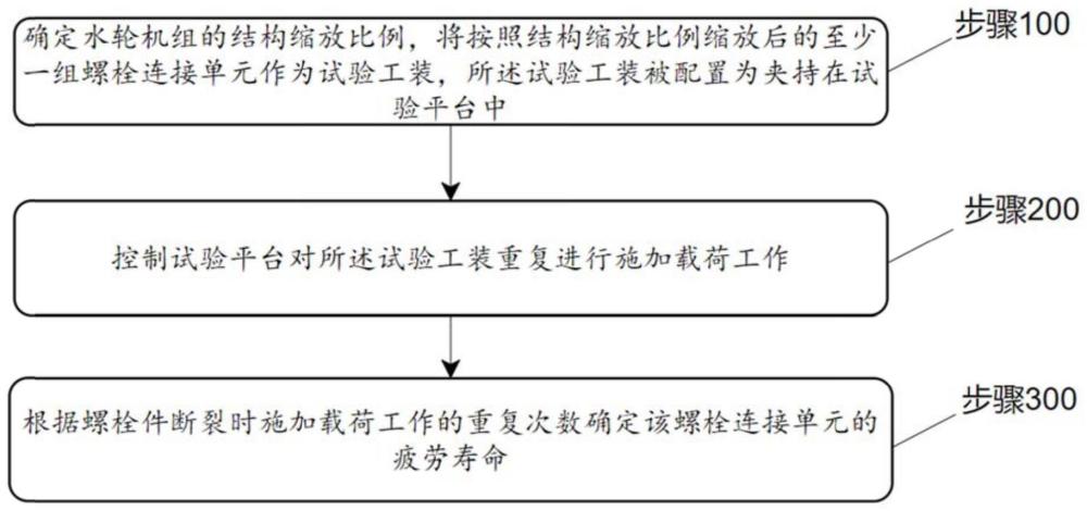 一种水轮机组的顶盖螺栓试验方法与流程