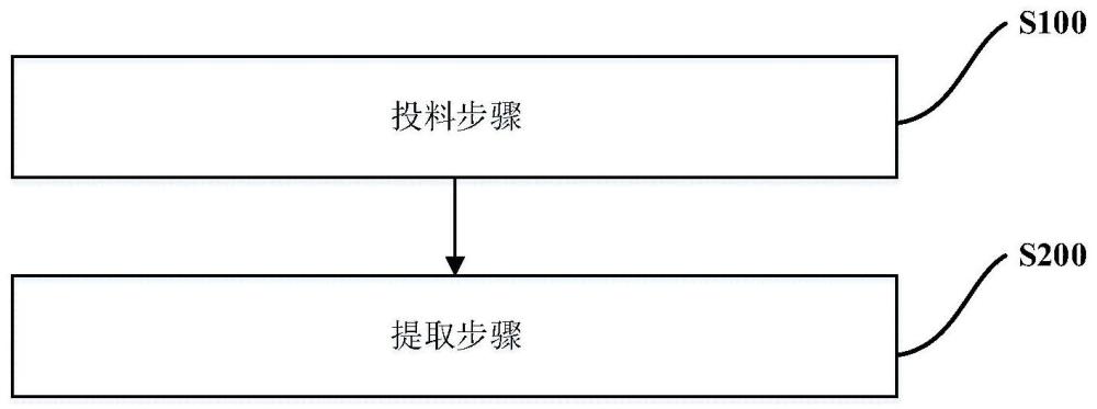 牛蒡子配方颗粒的制备方法与流程