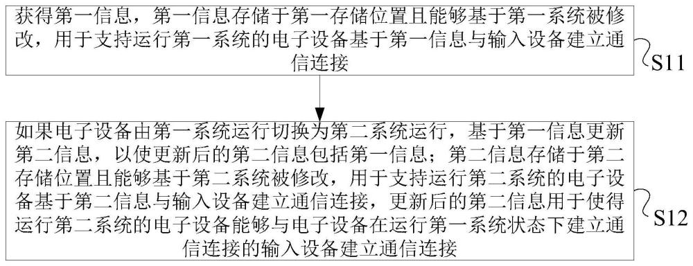 一种信息同步方法、系统及电子设备与流程