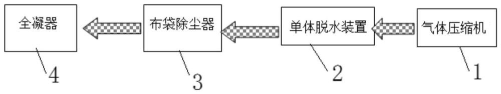 一种高效的氯乙烯气体除粉尘系统的制作方法