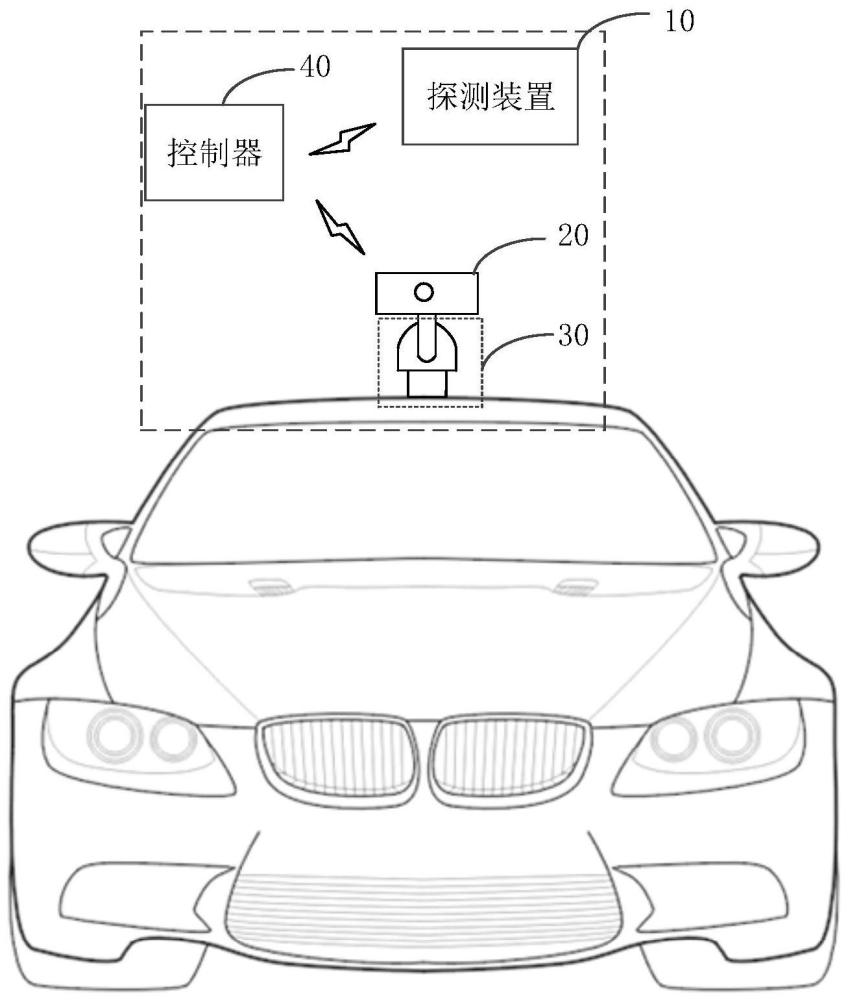 基于车辆的投影系统及车辆的制作方法