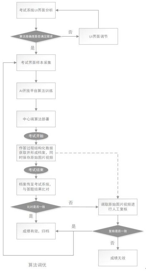 一种基于机器视觉的电子卷面复查方法与流程