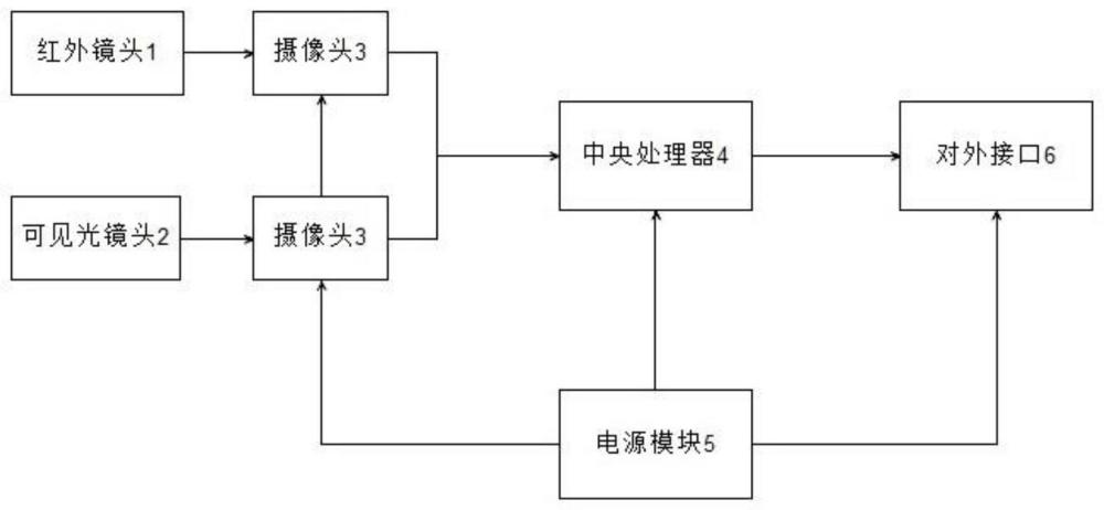 一种图像型火焰探测方法与流程